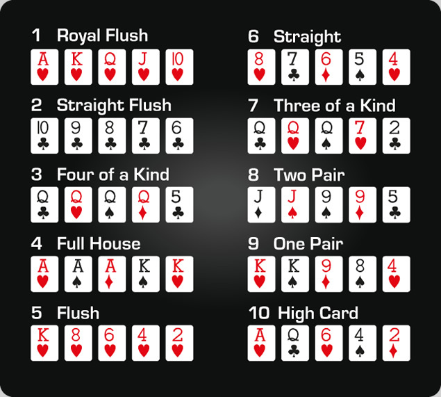texas holdem poker elleri